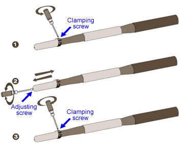 Adjusting the length of the handle