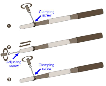 Image detailing how to adjust oar length