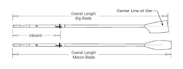 Image detailing how to check/measure oar length.