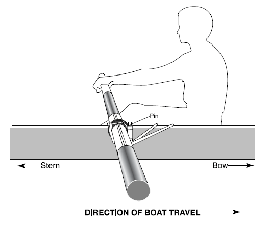 Diagram of how to put oars on a boat