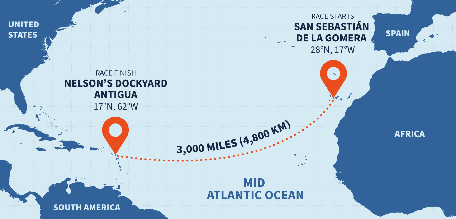 Atlantic Map for World's Toughest Row