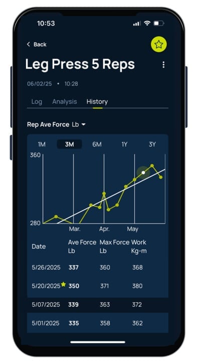 ergdata progress leg press