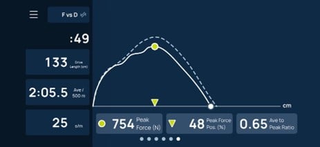 ErgData Force Curve that is not ideal