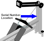Dynamic Serial Number location