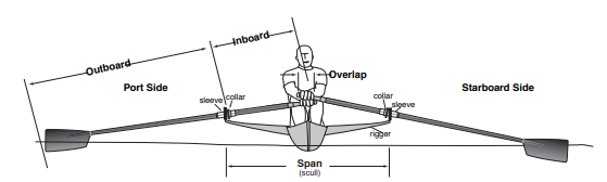 Illustration featuring the various rigging defintions.