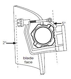Pitch at the sleeve