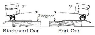 Difference between starboard and port oars in pitching
