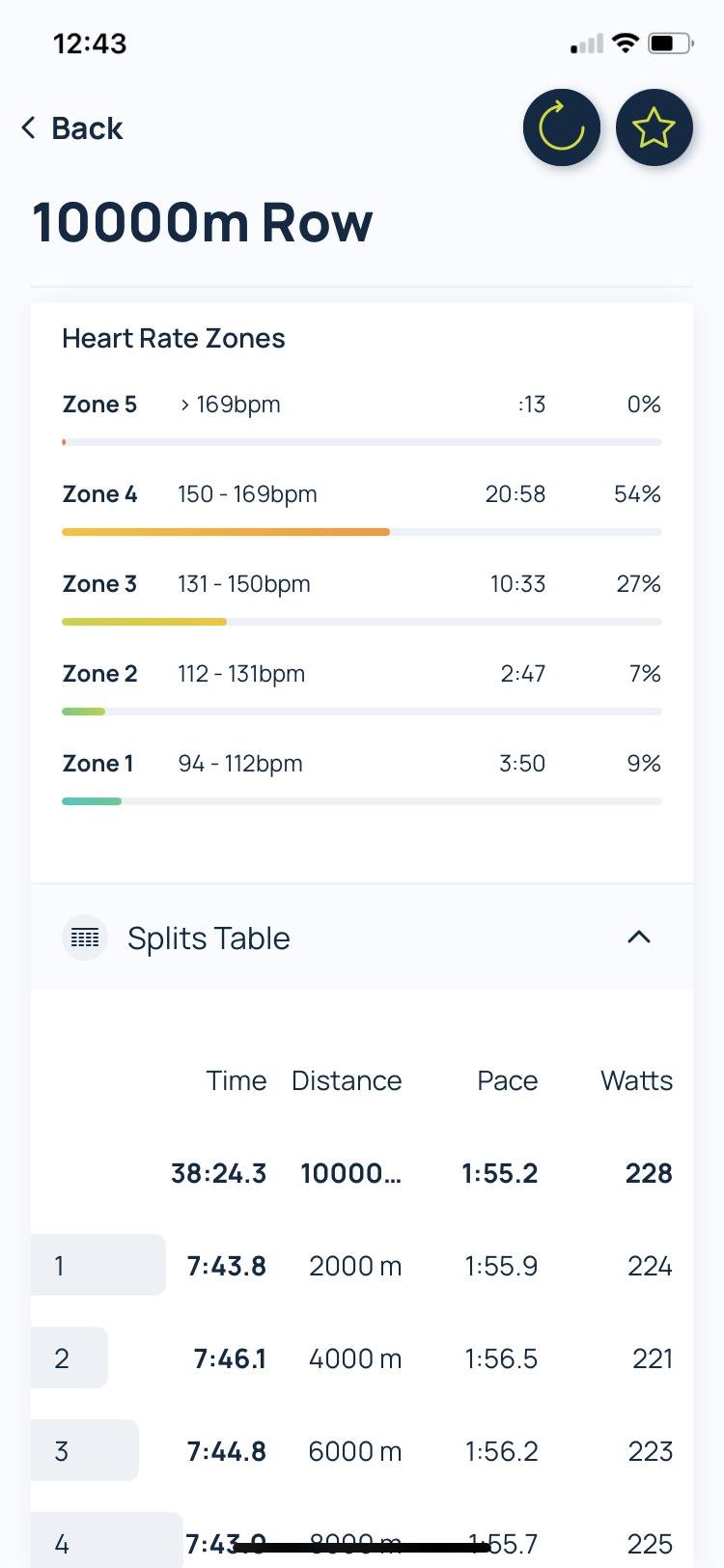 ergdata hr