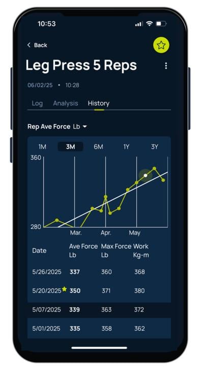 ergdata progress leg press