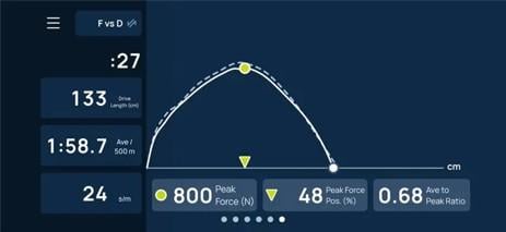 ErgData Force Curve